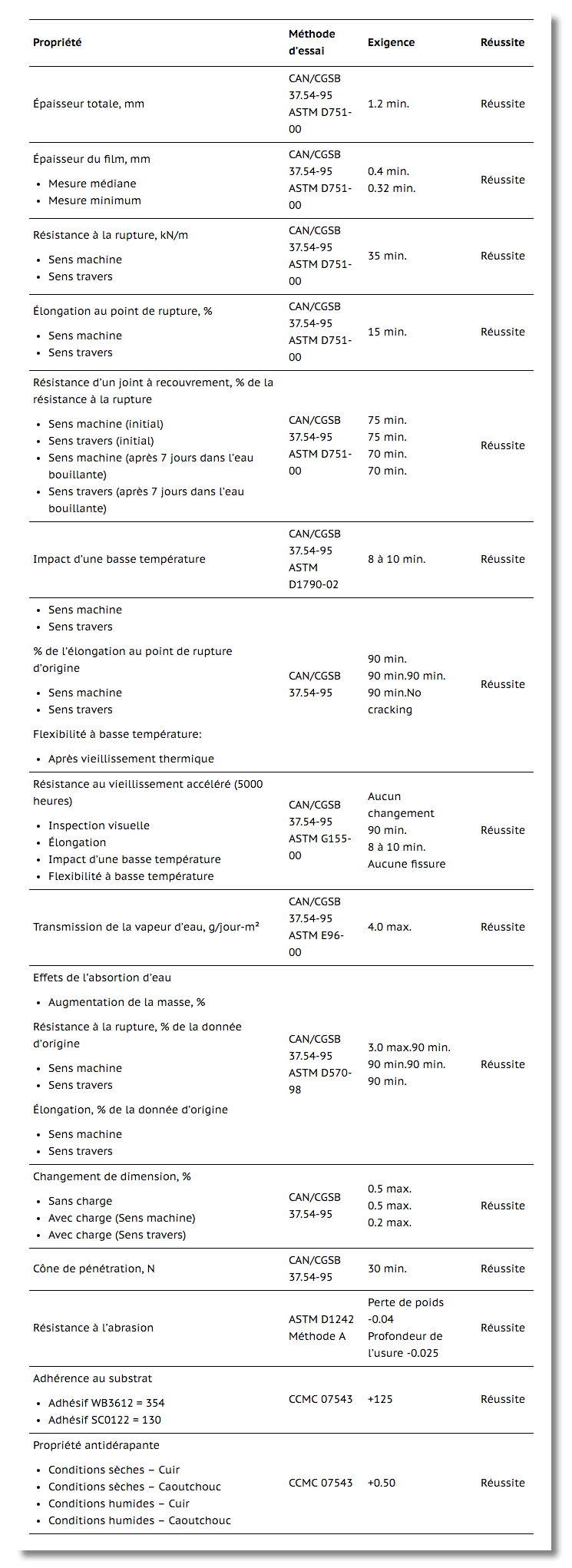 pvc membrane spécification